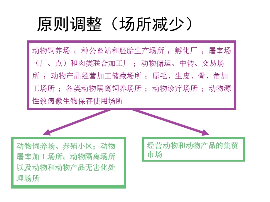 解读动物防疫条件审查办法.ppt_第3页