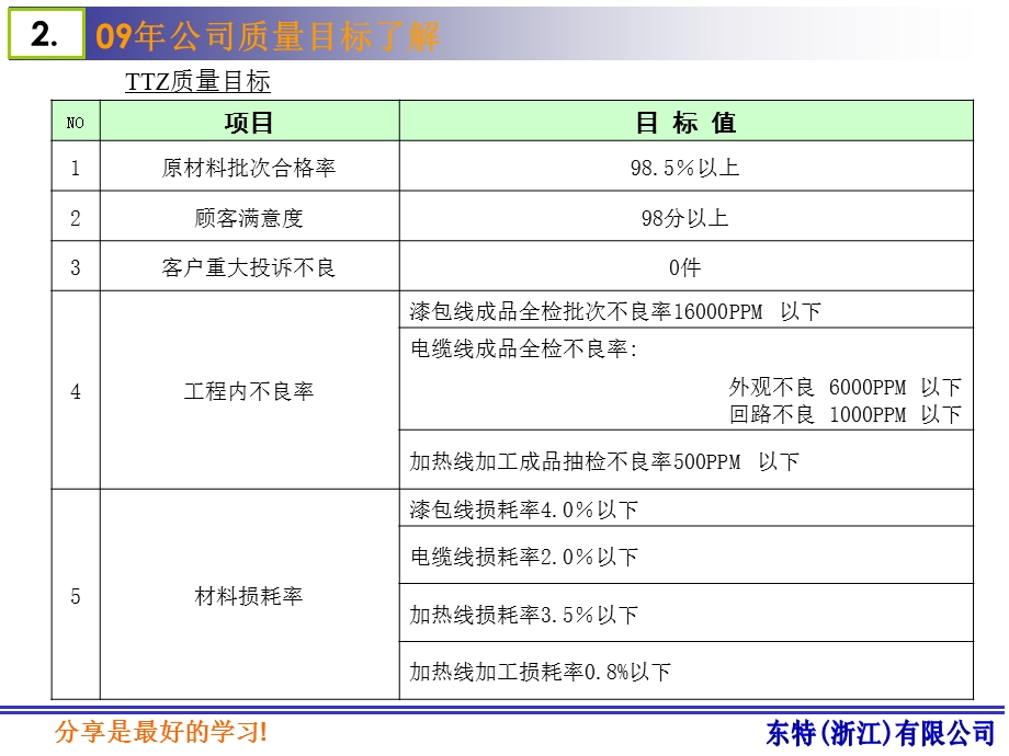 09年品质.环境方针与目标.ppt_第3页