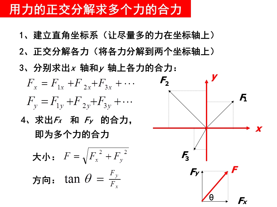 正交分解法(精选例题).ppt_第3页