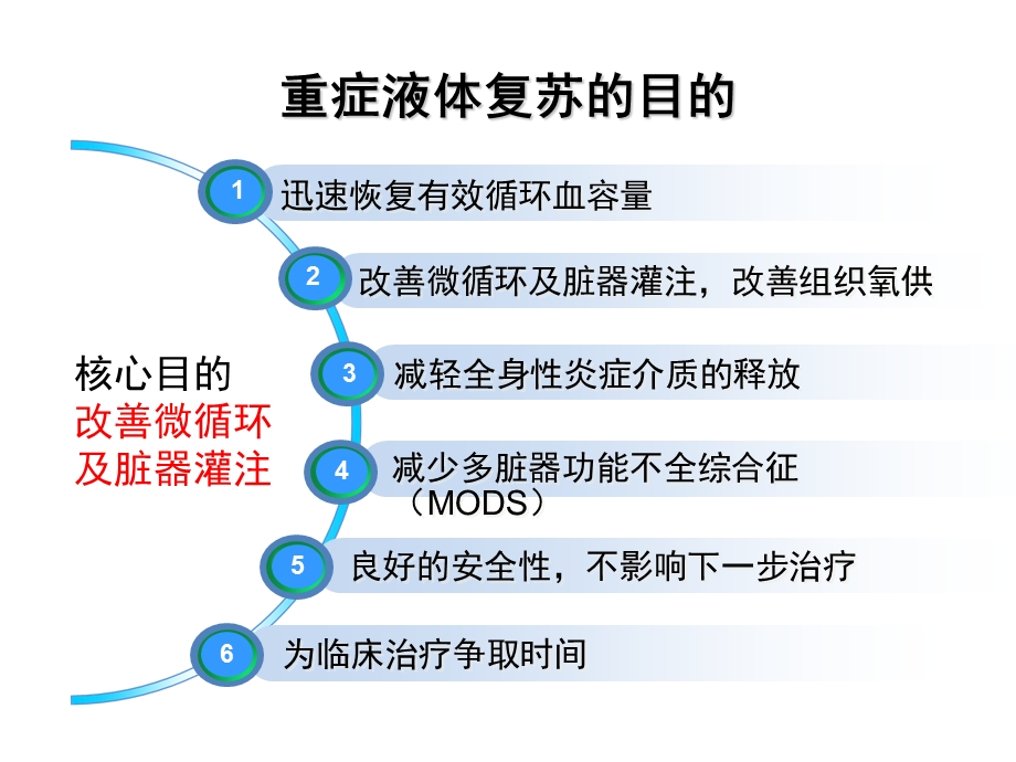 液体治疗的选择(晶体液与胶体液).ppt_第3页