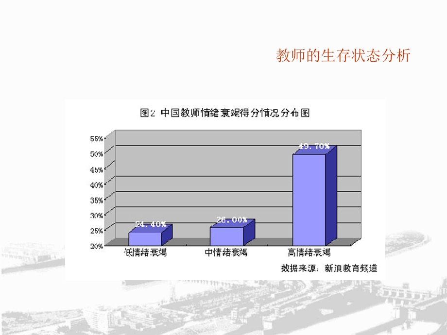 教师的生存状态分析.ppt_第3页