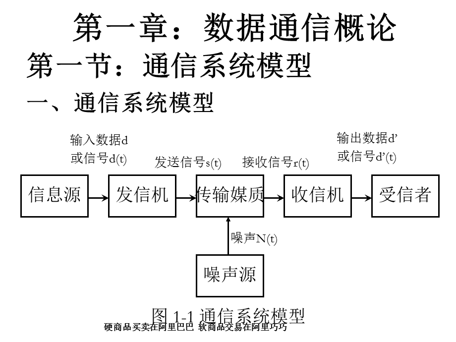 通信原理基础知识.ppt_第2页