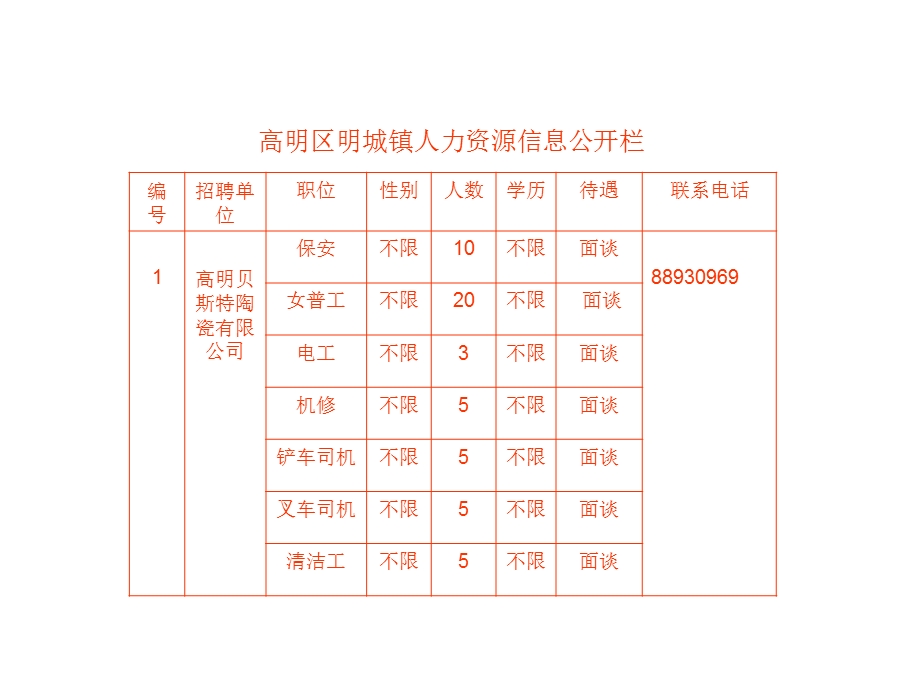 高明区明城镇人力资源信息公开栏.ppt_第1页