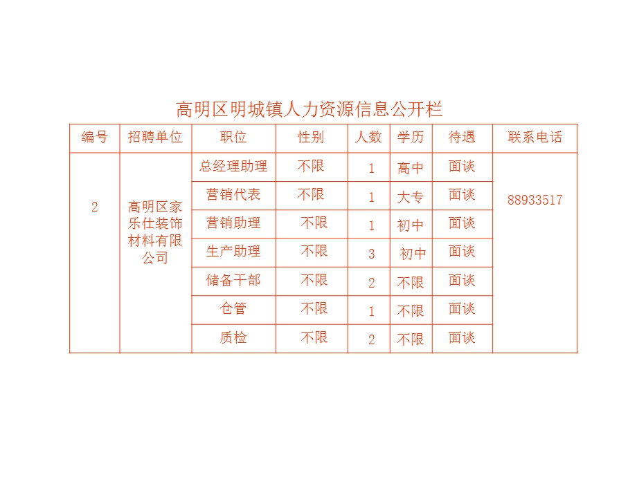 高明区明城镇人力资源信息公开栏.ppt_第2页