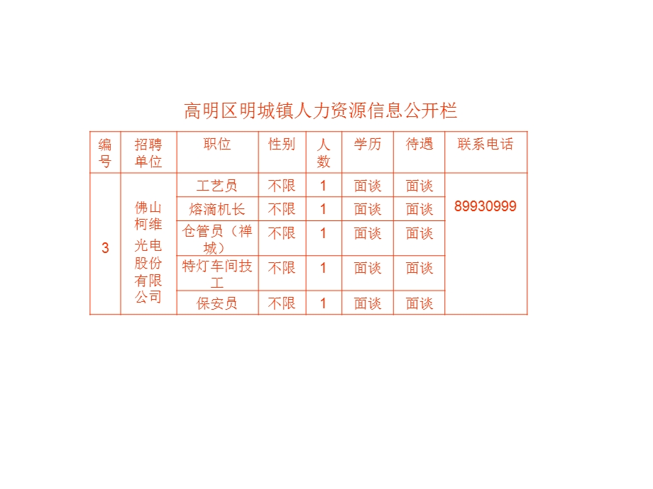 高明区明城镇人力资源信息公开栏.ppt_第3页