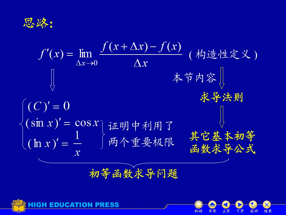 高数求导法则.ppt_第2页