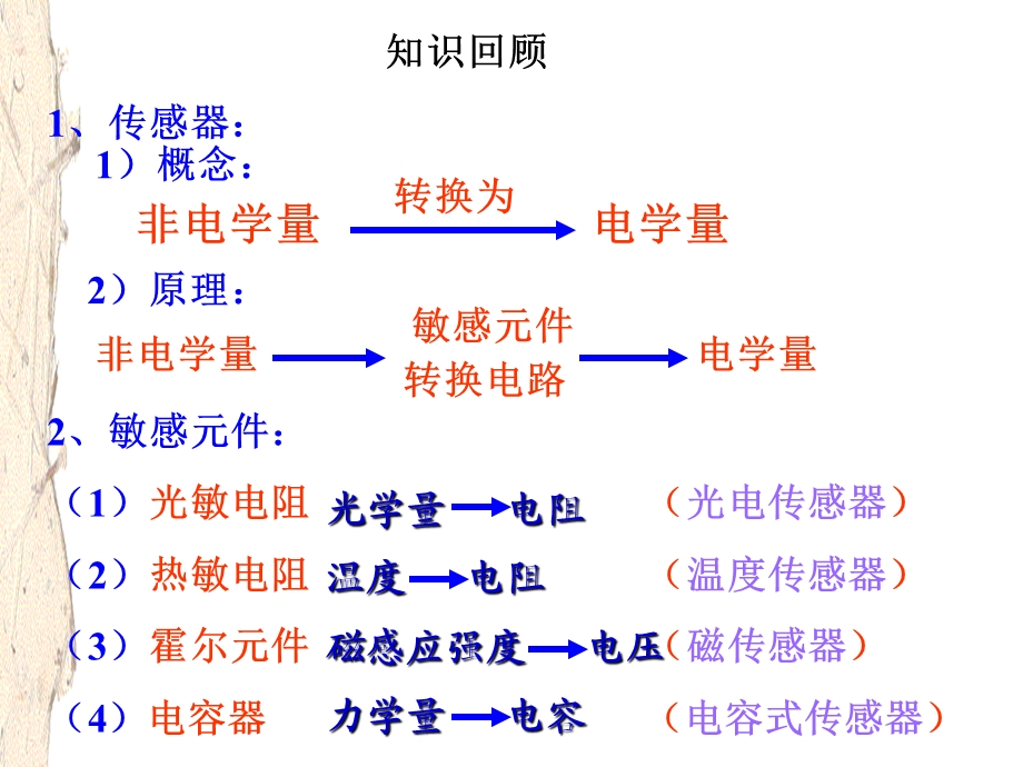 知识回顾传感器.ppt_第1页