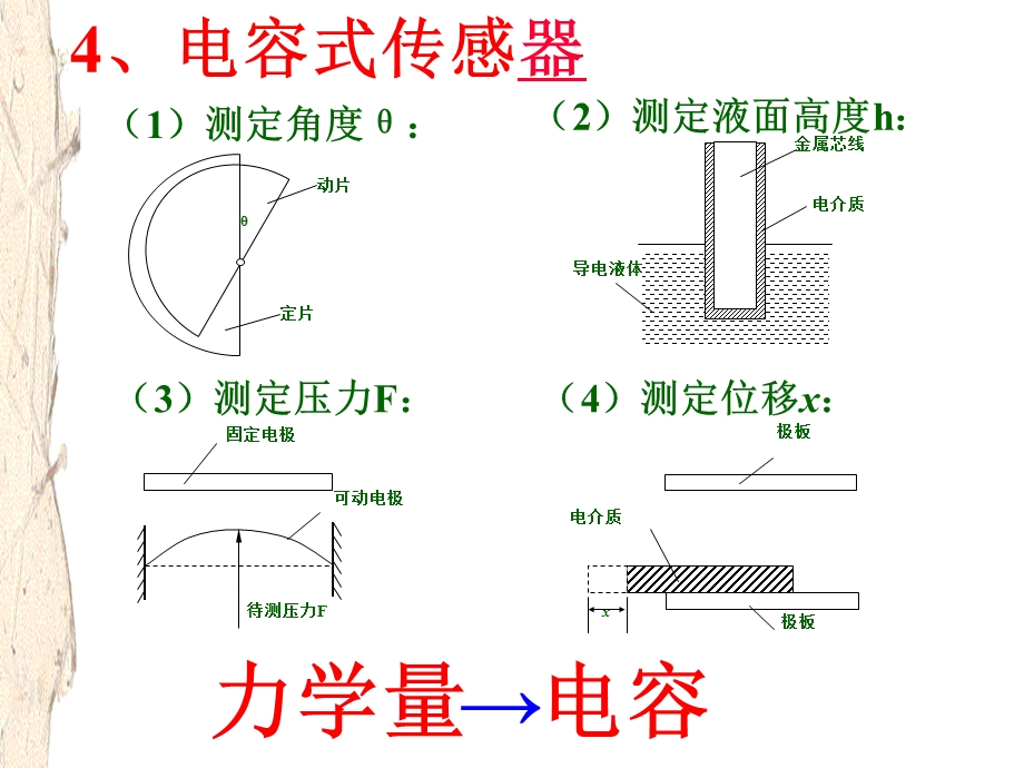 知识回顾传感器.ppt_第2页