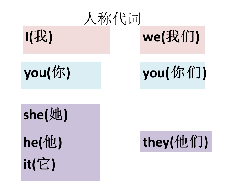 英语人称代词讲解.ppt_第2页