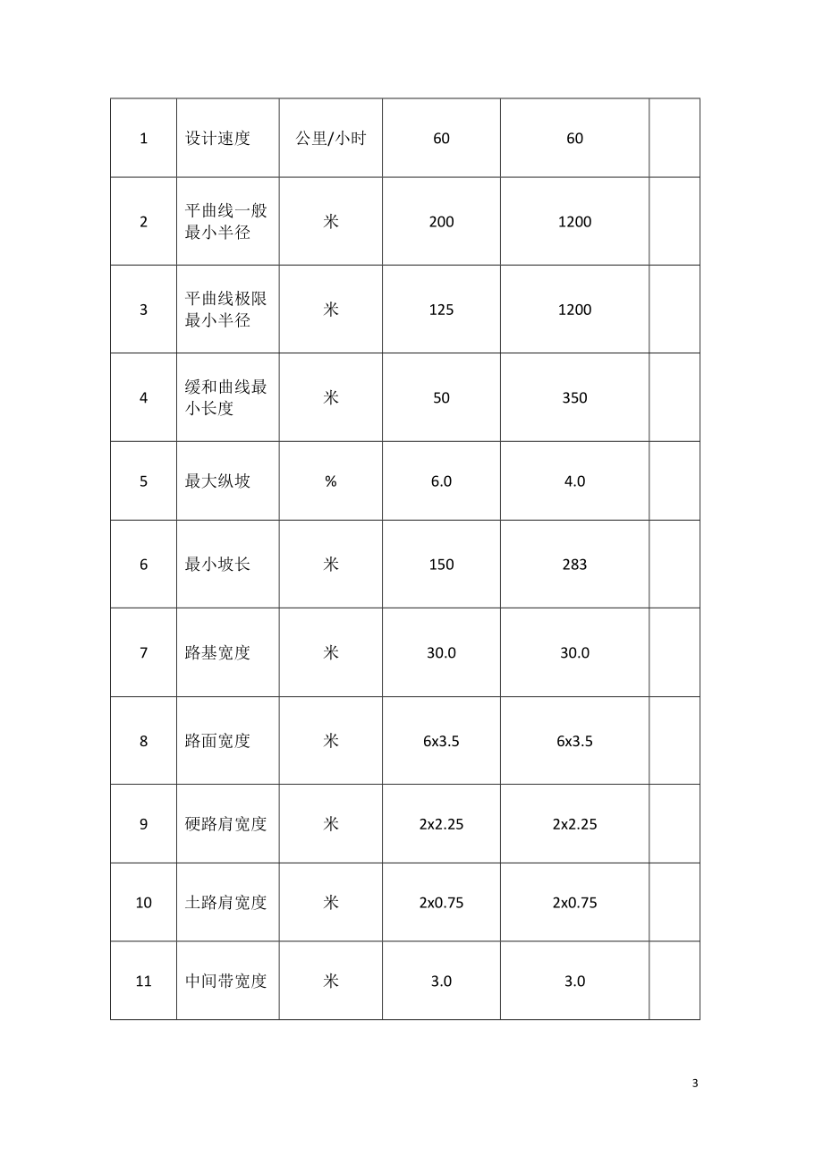 S307潼南县城段绕城改线施工组织设计.doc_第3页