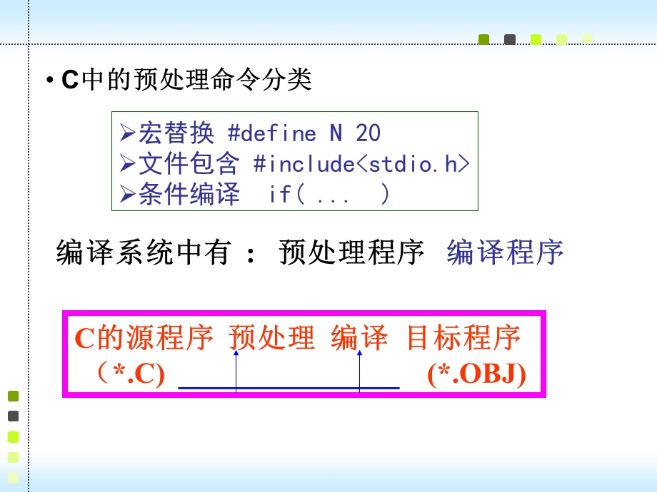 C语言程序ppt课件ch8编译预处理.ppt_第3页