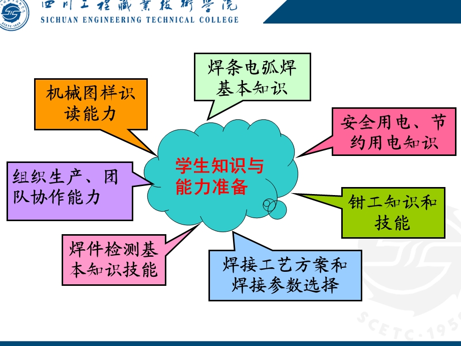 钳工知识和技能.ppt_第2页