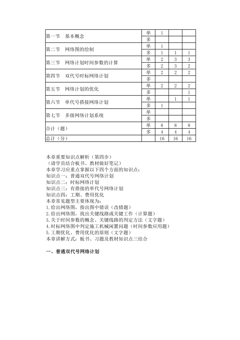 gd双代号、单代号网络图.doc_第2页