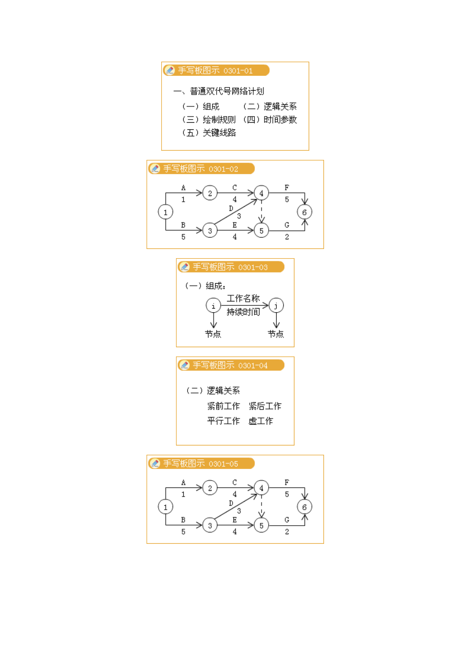 gd双代号、单代号网络图.doc_第3页