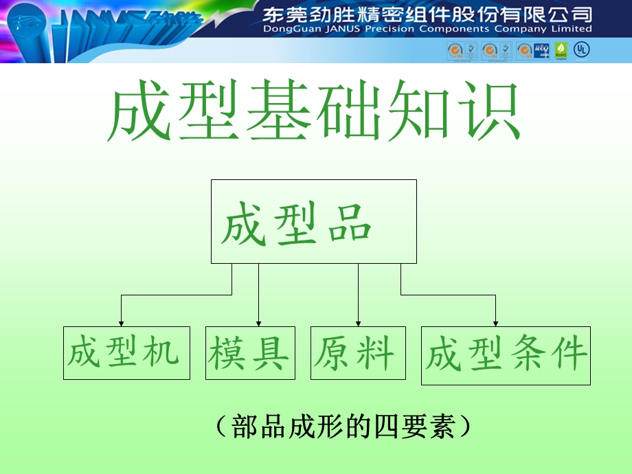 注塑成型基础知识课件.ppt_第3页