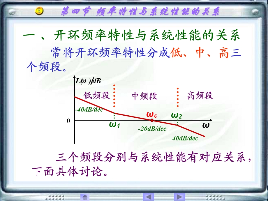 频率特性与系统性能的关系.ppt_第2页