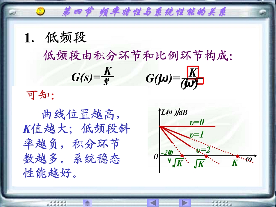 频率特性与系统性能的关系.ppt_第3页