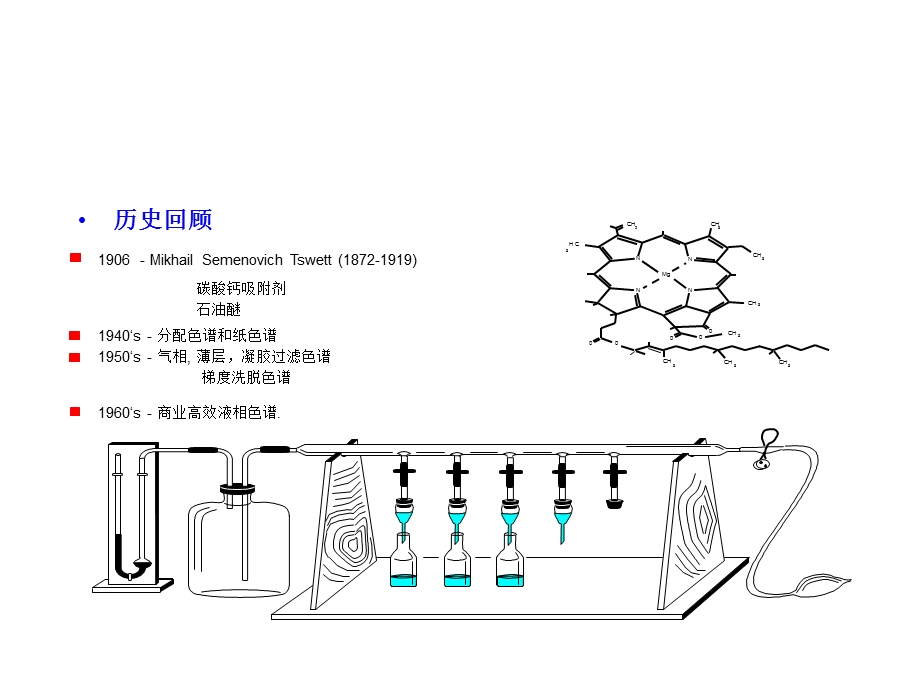 液相色谱实验基础.ppt_第2页