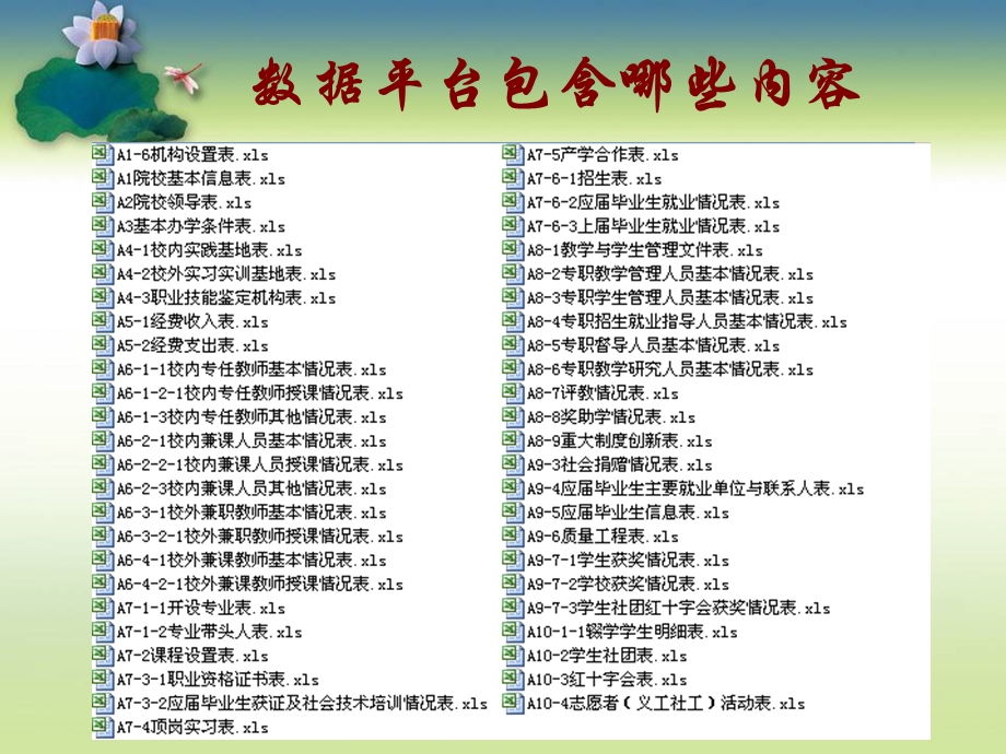 高职院校人才培养数据采集.ppt_第3页