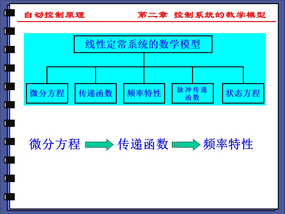 自动控制原理孟庆明第2章.ppt_第3页