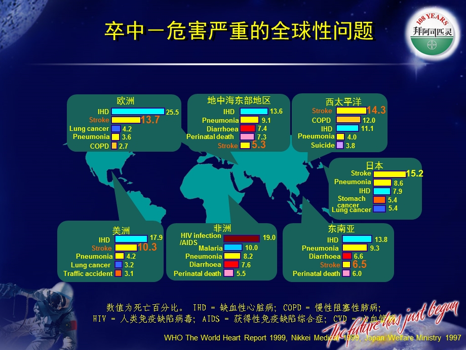 脑梗死急性期的抗血小板治疗张茁.ppt_第3页