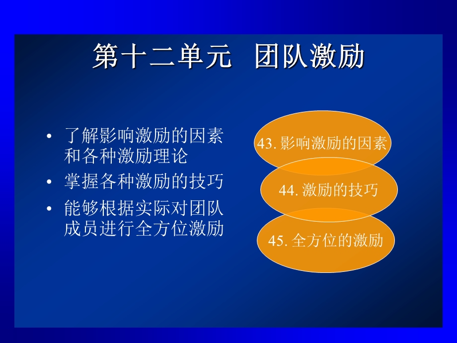 第十二单元团队激励.ppt_第1页