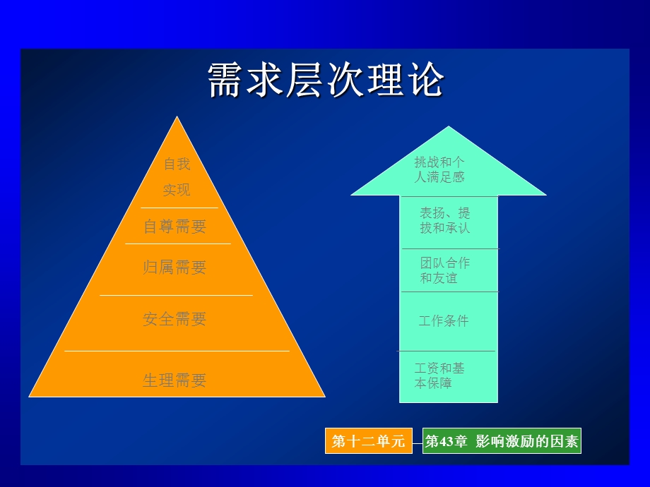 第十二单元团队激励.ppt_第2页