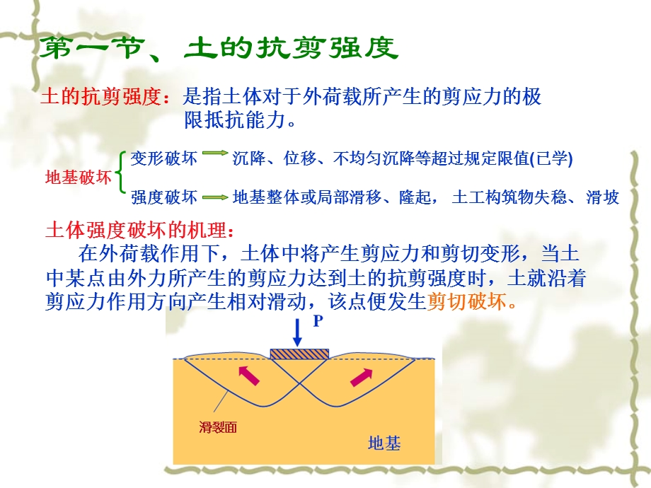 土力学与地基基础——第5章 土的强度理论.ppt_第2页