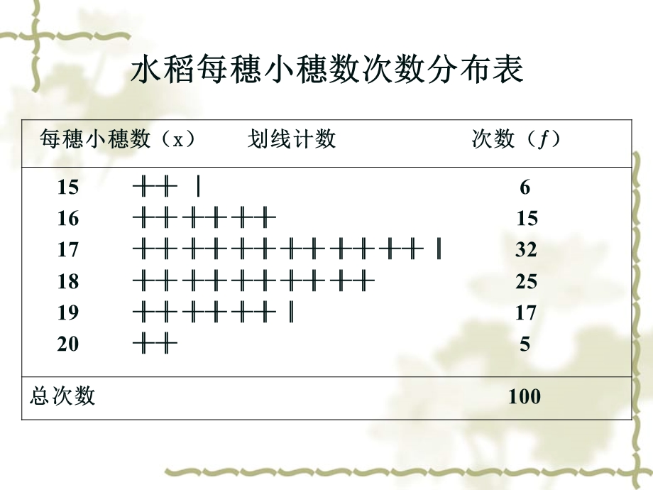 直方图和正态分布.ppt_第1页