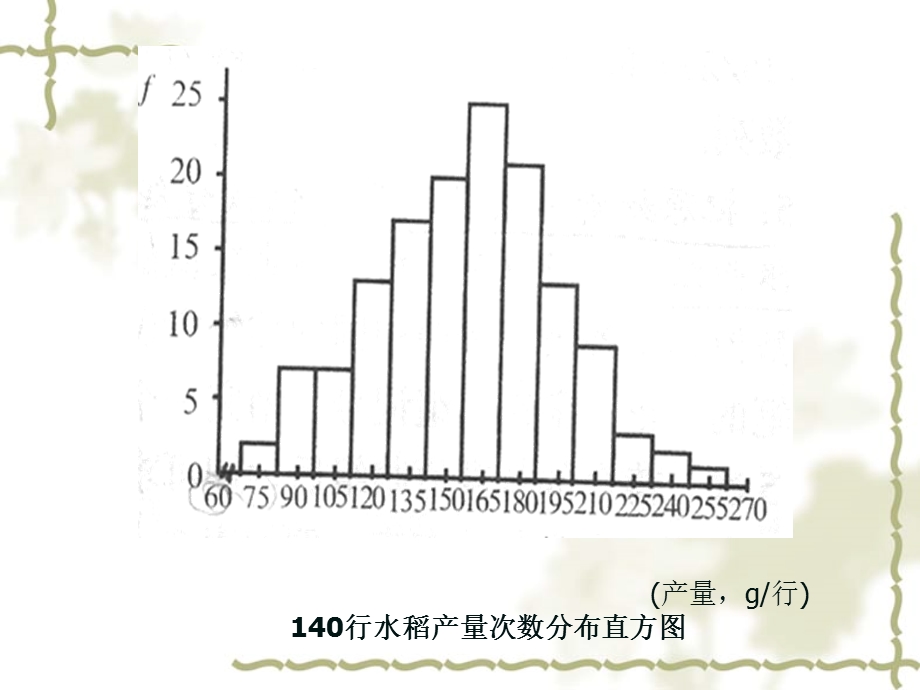 直方图和正态分布.ppt_第3页