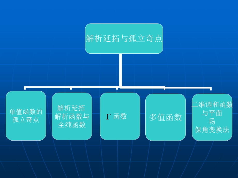 解析延拓与孤立奇点.ppt_第2页