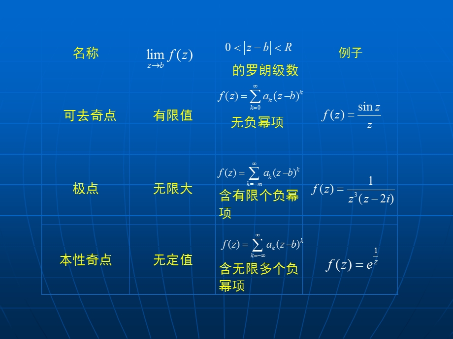 解析延拓与孤立奇点.ppt_第3页