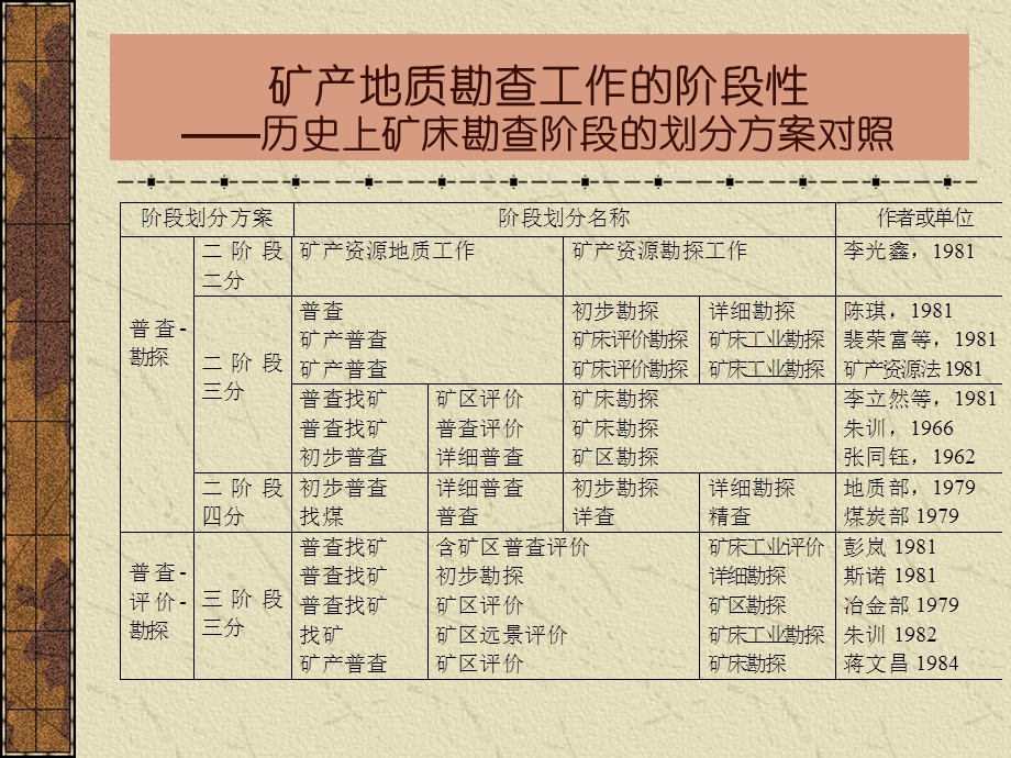 矿床勘查与评价.ppt_第3页