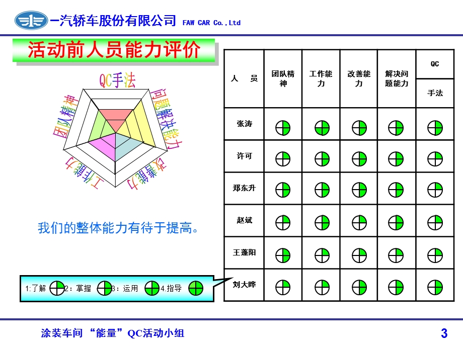 3能量降低阳极板堵塞频次.ppt_第3页