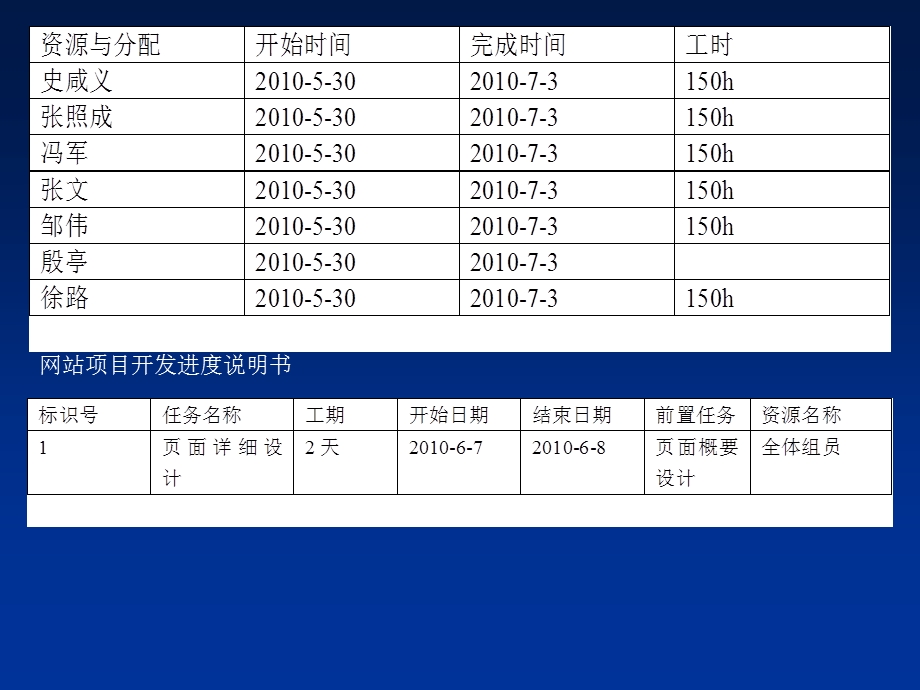 网上书店项目介绍.ppt_第3页