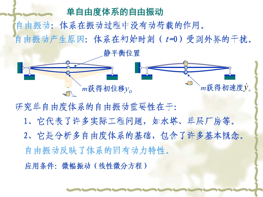 结构力学-单自由度体系.ppt_第2页