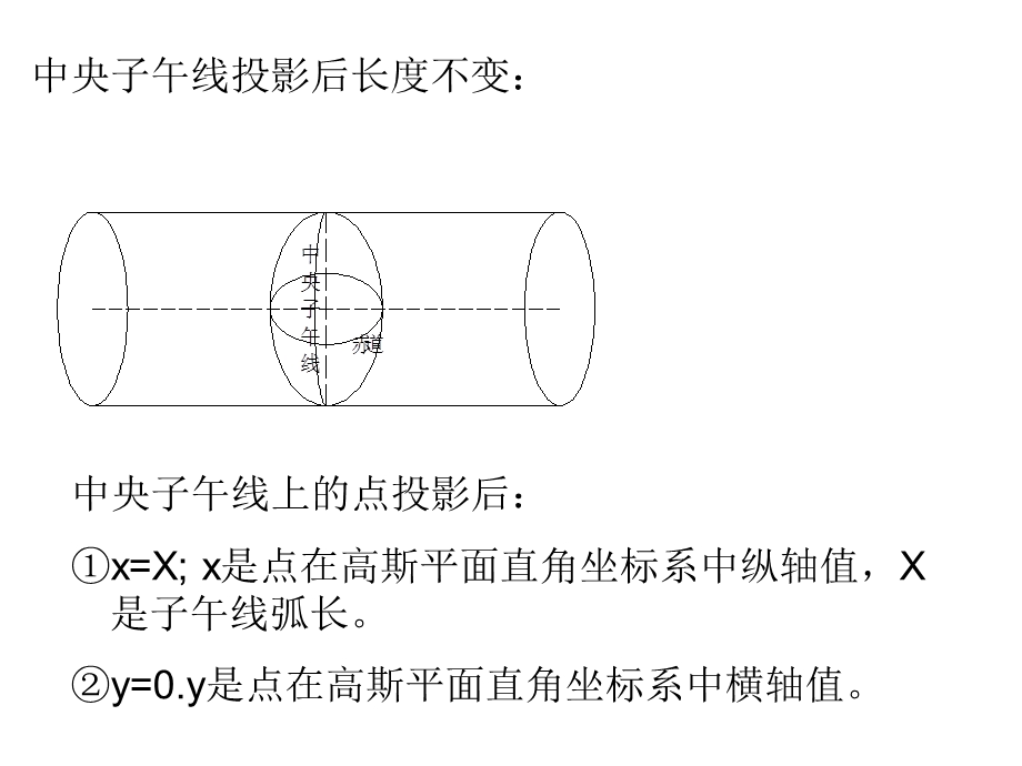 高斯投影.ppt_第3页