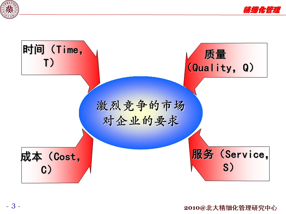 精细化管理经典实用课件：精细化管理之道及有效改善.ppt_第3页