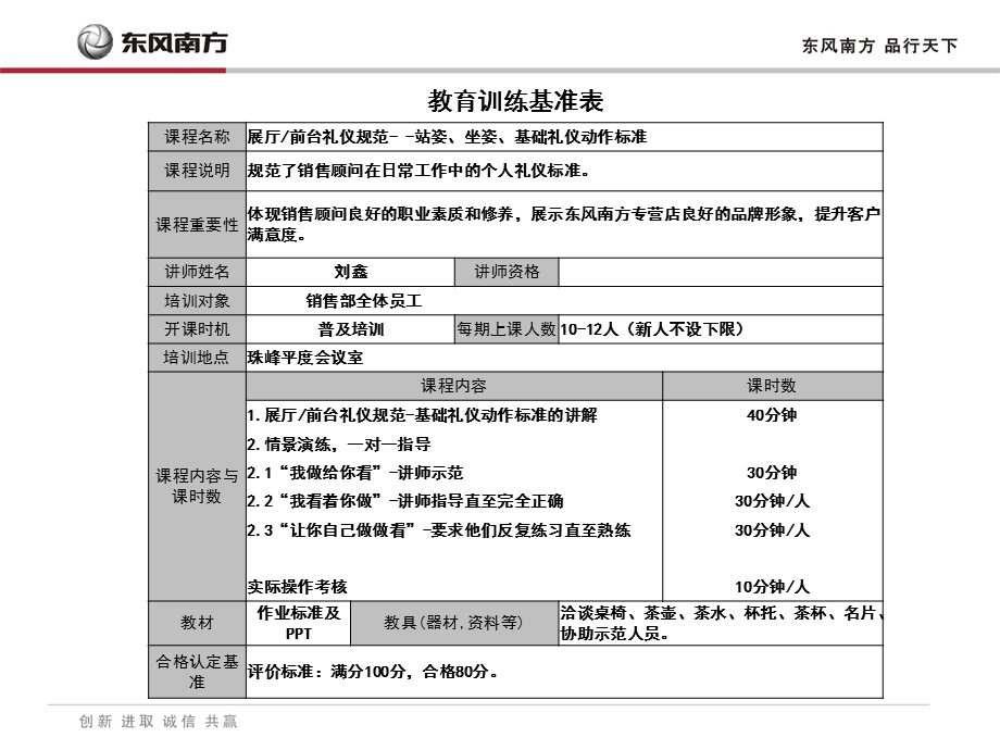 礼仪规范-基础礼仪动作.ppt_第2页