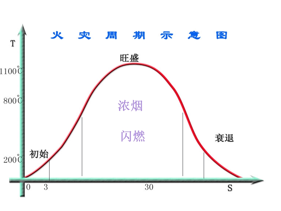 灭火器与三会一标.ppt_第3页