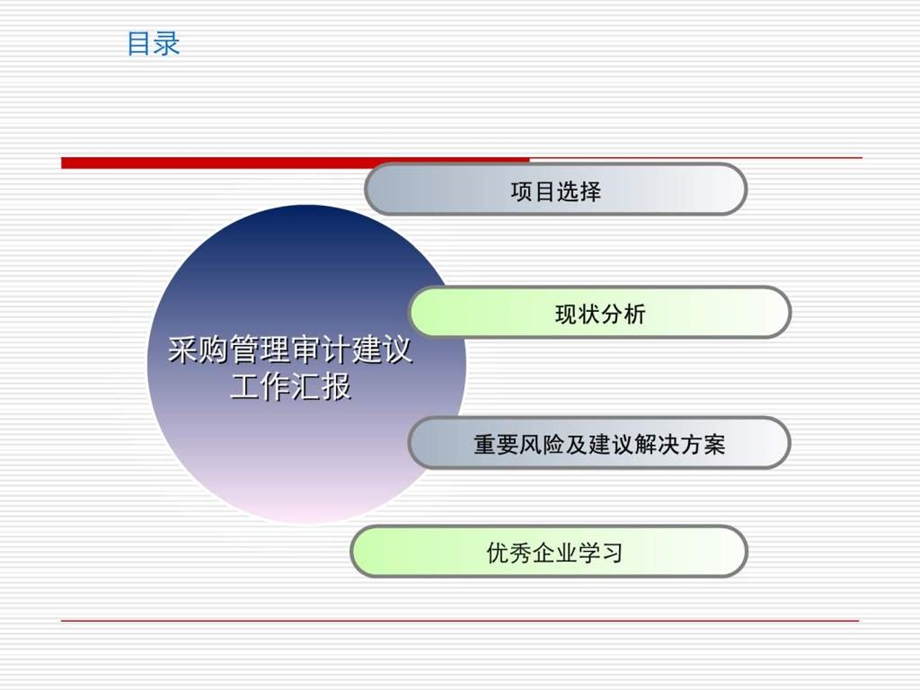 采购审计汇报.ppt_第2页