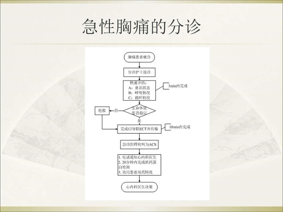 胸痛中心的救治流程.ppt_第2页