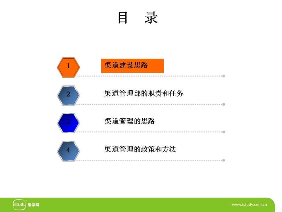 渠道部建设思路与相关建议.ppt_第2页