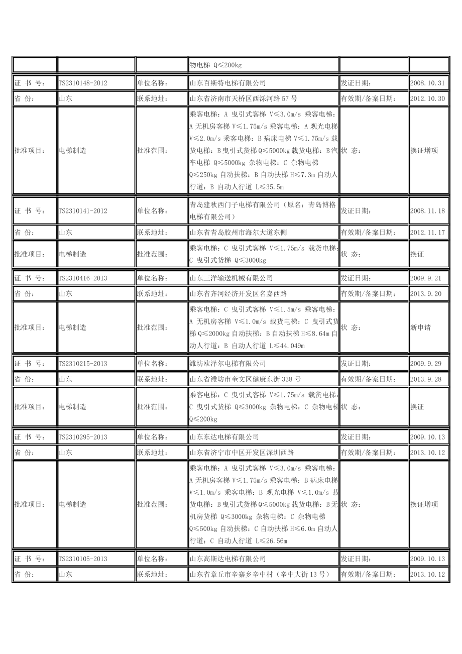 电梯生产维保单位.doc_第3页