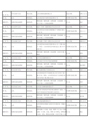 电梯生产维保单位.doc