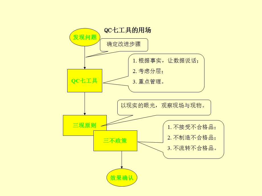 质量管理七种工具培训教材.ppt_第2页