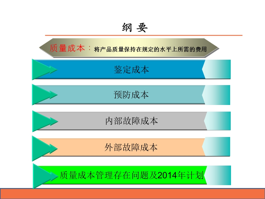 质量成本分析报告.ppt_第1页