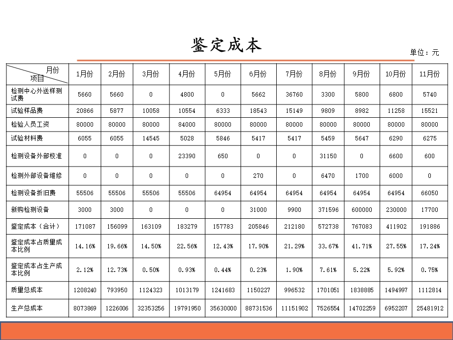 质量成本分析报告.ppt_第3页