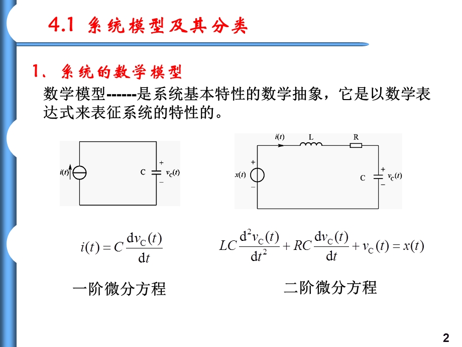 南理工信号与系统课件SSChap4.ppt_第2页