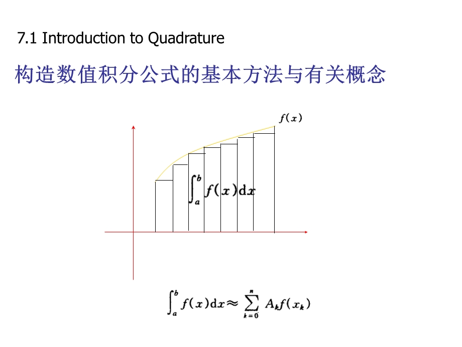 第7章数值积分.ppt_第2页